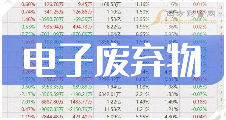绿联科技：2025年度净利润约7.05亿元，同比增加52.42%