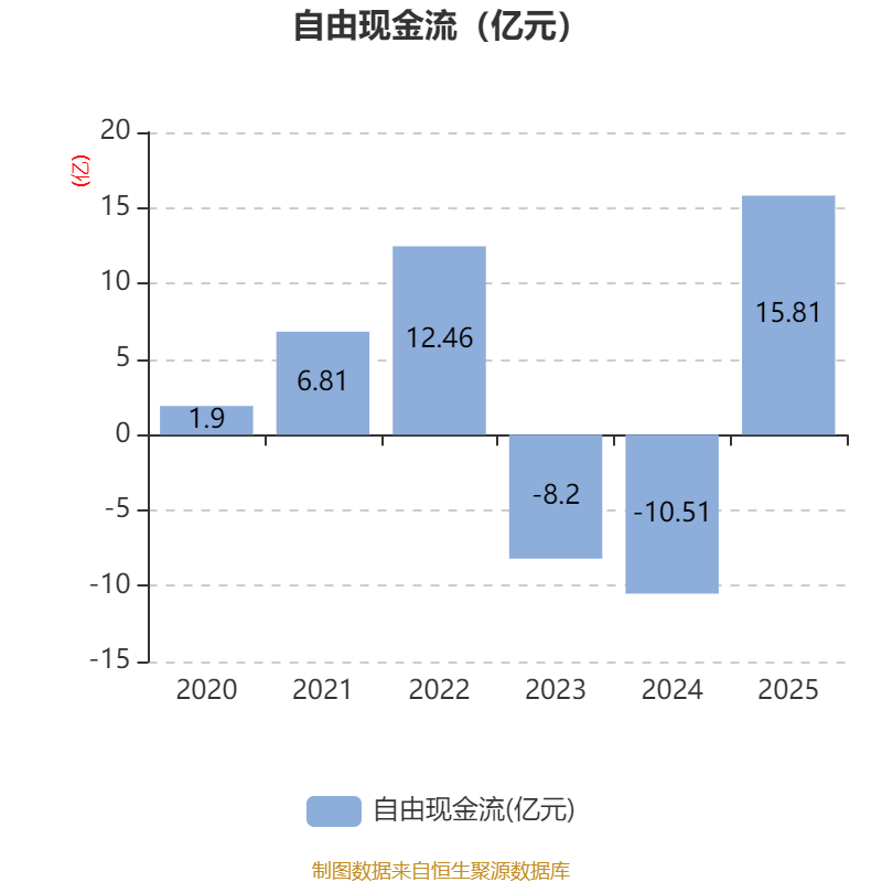 三友联众：2025年净利润同比增长14.71% 拟10派1.9元