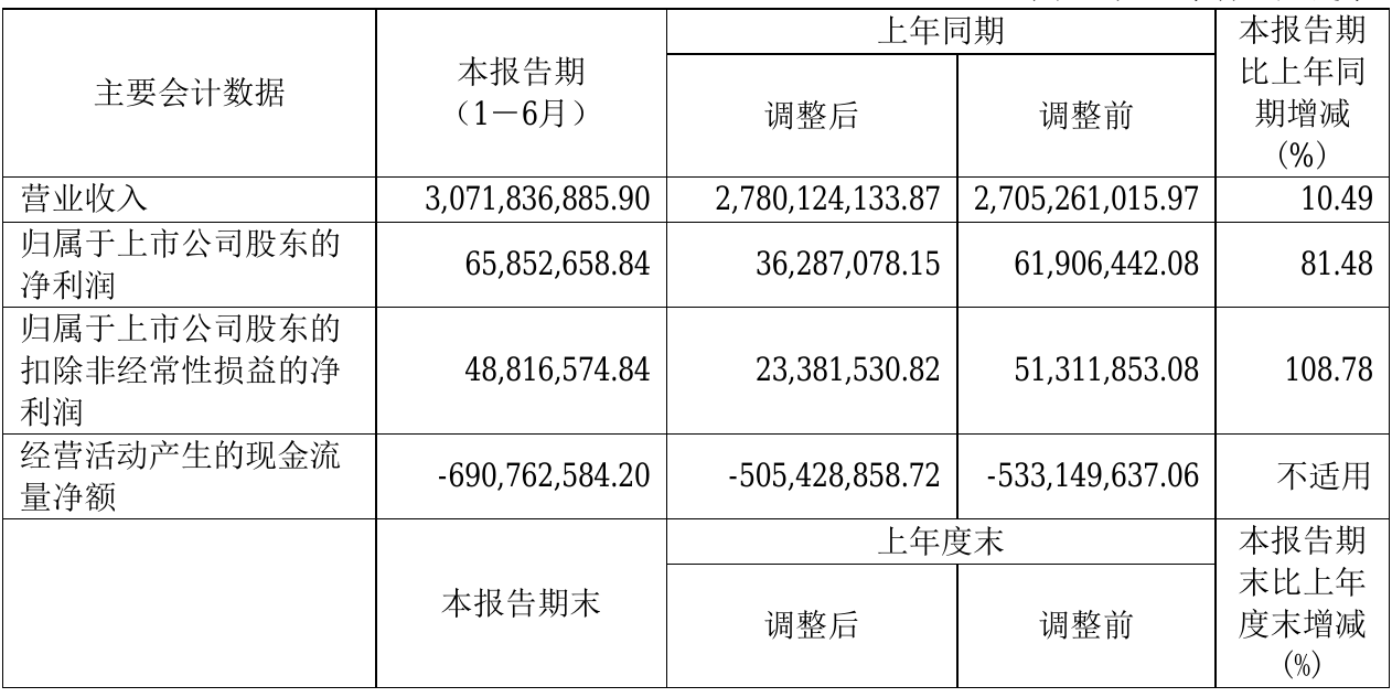 杭电股份录得4天3板