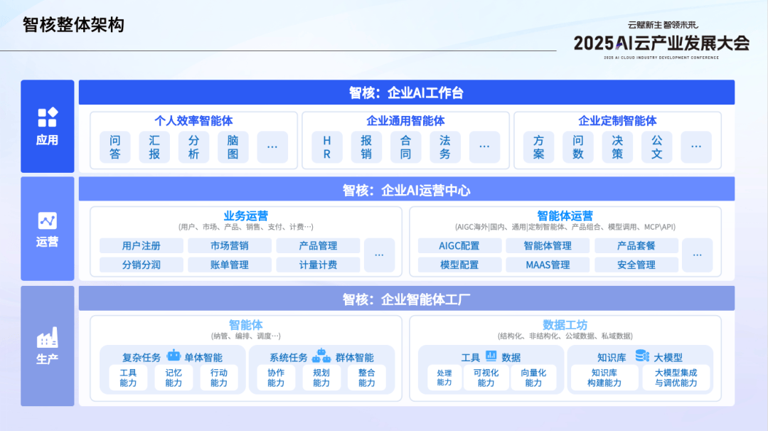 加大AI技术研发支持 生态环境治理迈入智能化新阶段