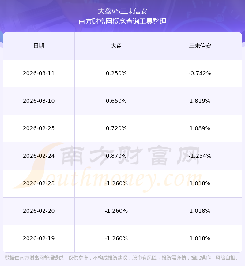 三未信安披露分配预案：拟10转增4.8股