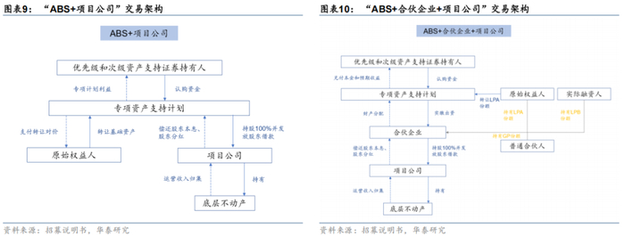 证监会债券监管司副司长黄建山：稳步推动债券、ABS与REITs市场高质量协同发展