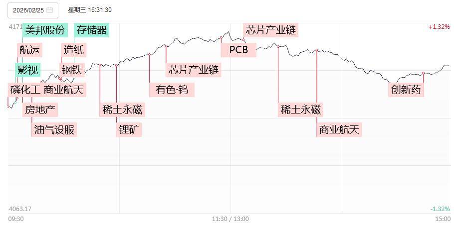 今日59只个股涨停 主要集中在机械设备、汽车等行业