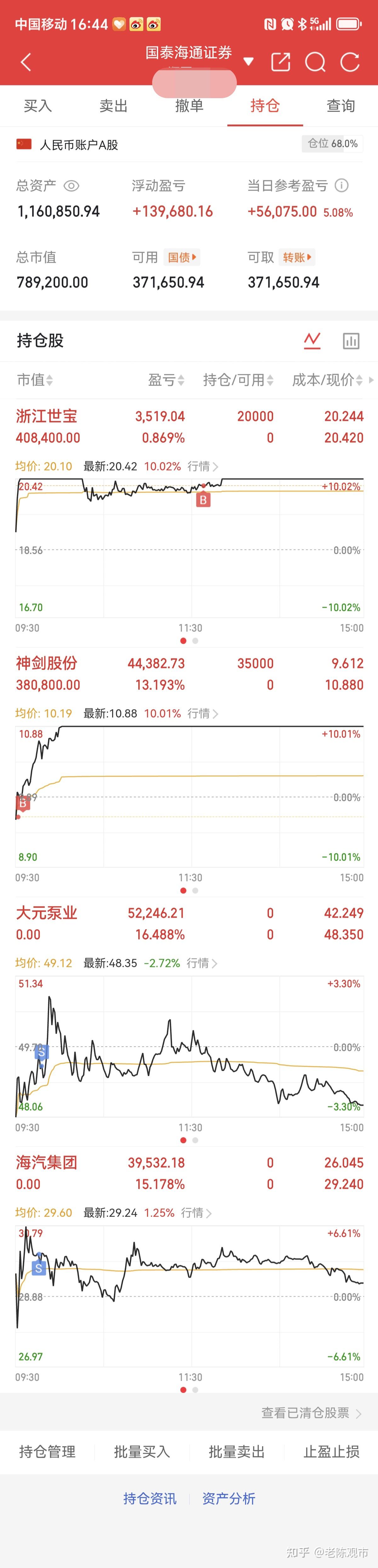 供销社概念下跌3.57%，5股主力资金净流出超千万元