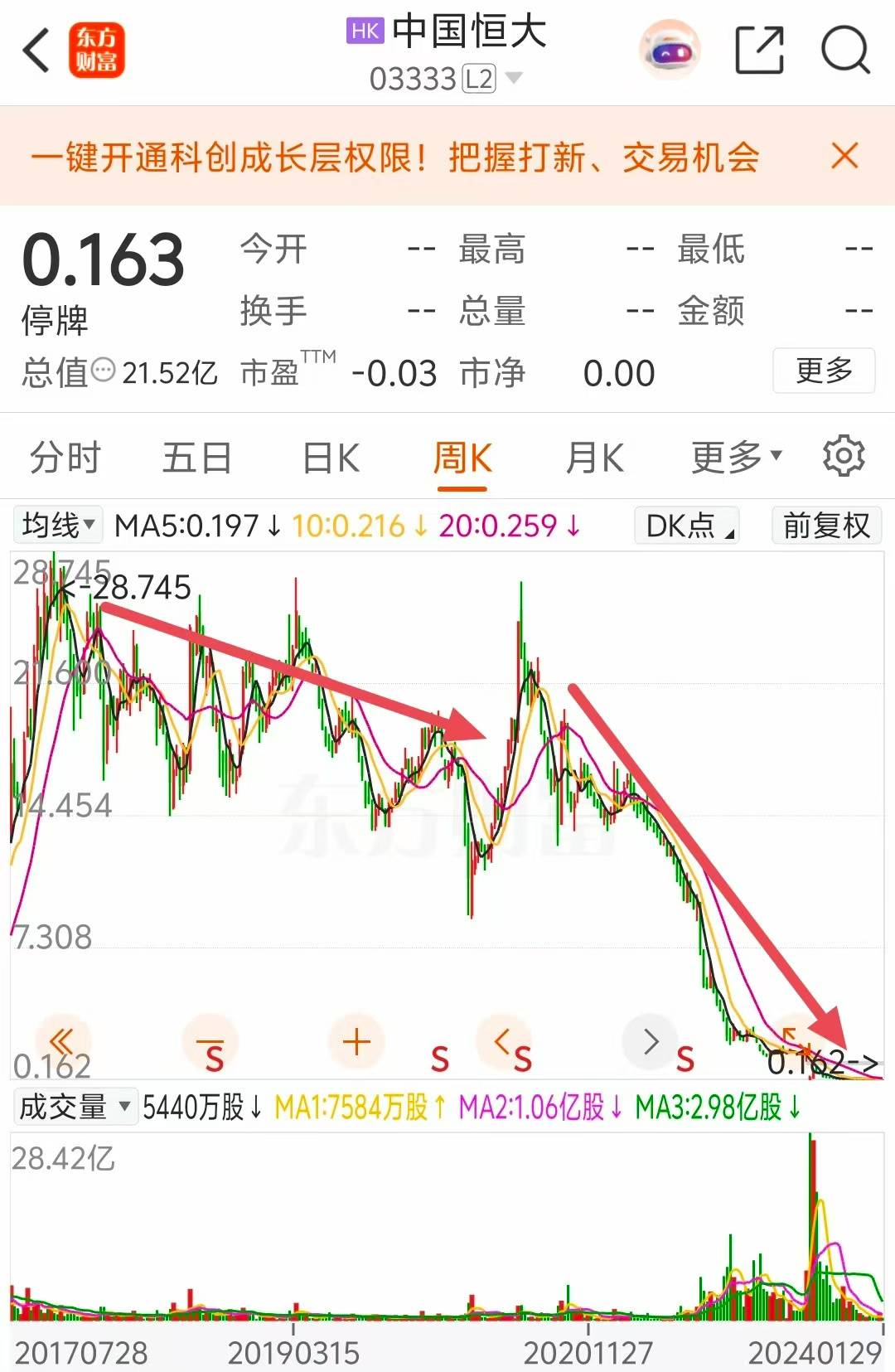 平潭发展：公司股票短期内价格涨幅较大，已严重背离公司基本面