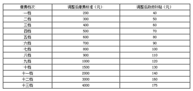 302只！个人养老金基金再扩容