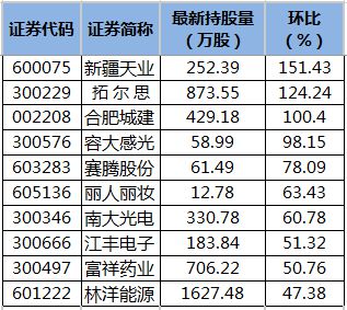 新疆天业:关于“天业转债”预计满足赎回条件的提示性公告