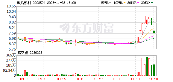 东方新能跌停，深股通龙虎榜上净卖出2277.11万元
