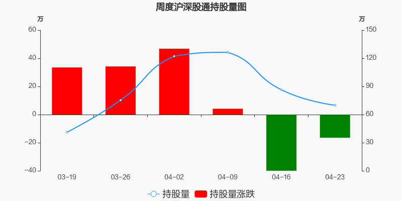 东方新能跌停，深股通龙虎榜上净卖出2277.11万元