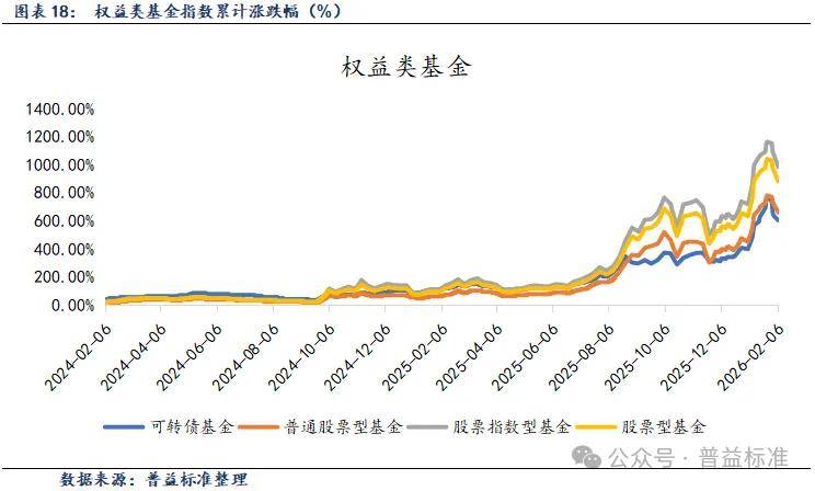 兴业基金：债市调整或进入尾声，可保持适度灵活性