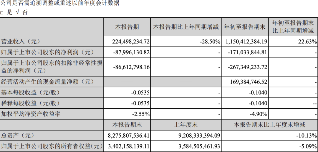 喜临门1亿资金遭内部人“划走”,9亿账户紧急冻结,上交所紧急下发监管函