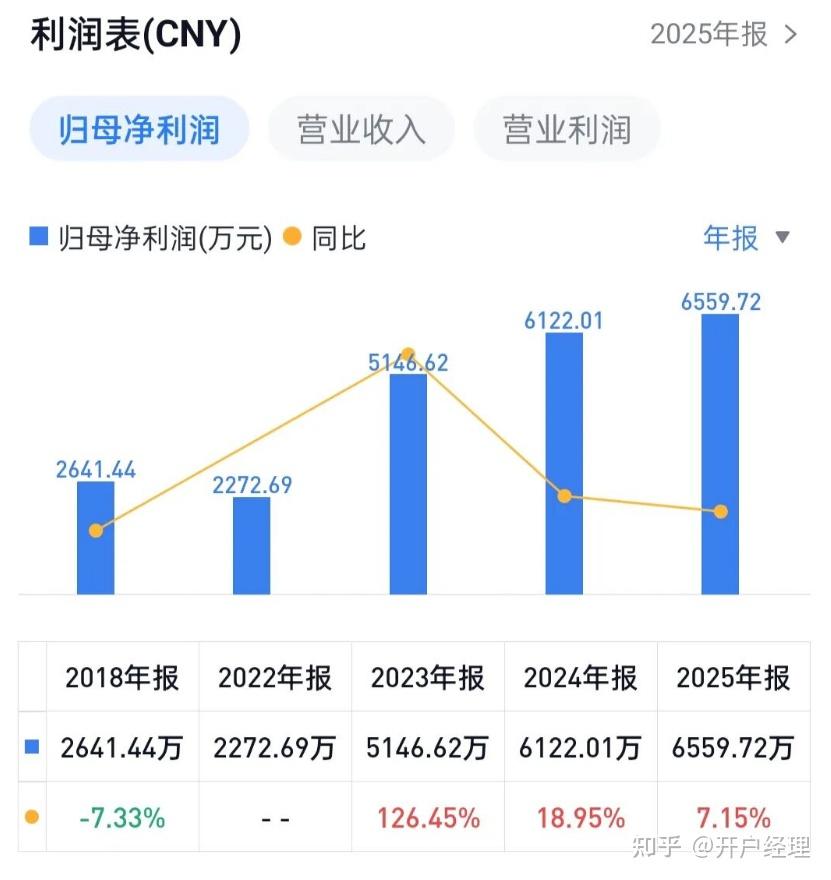 创达新材明日申购
