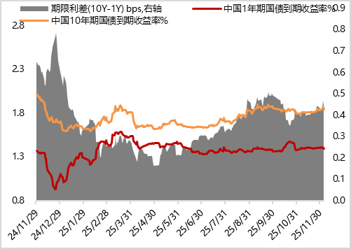 5年期美债收益率跌3.83个基点报3.945%