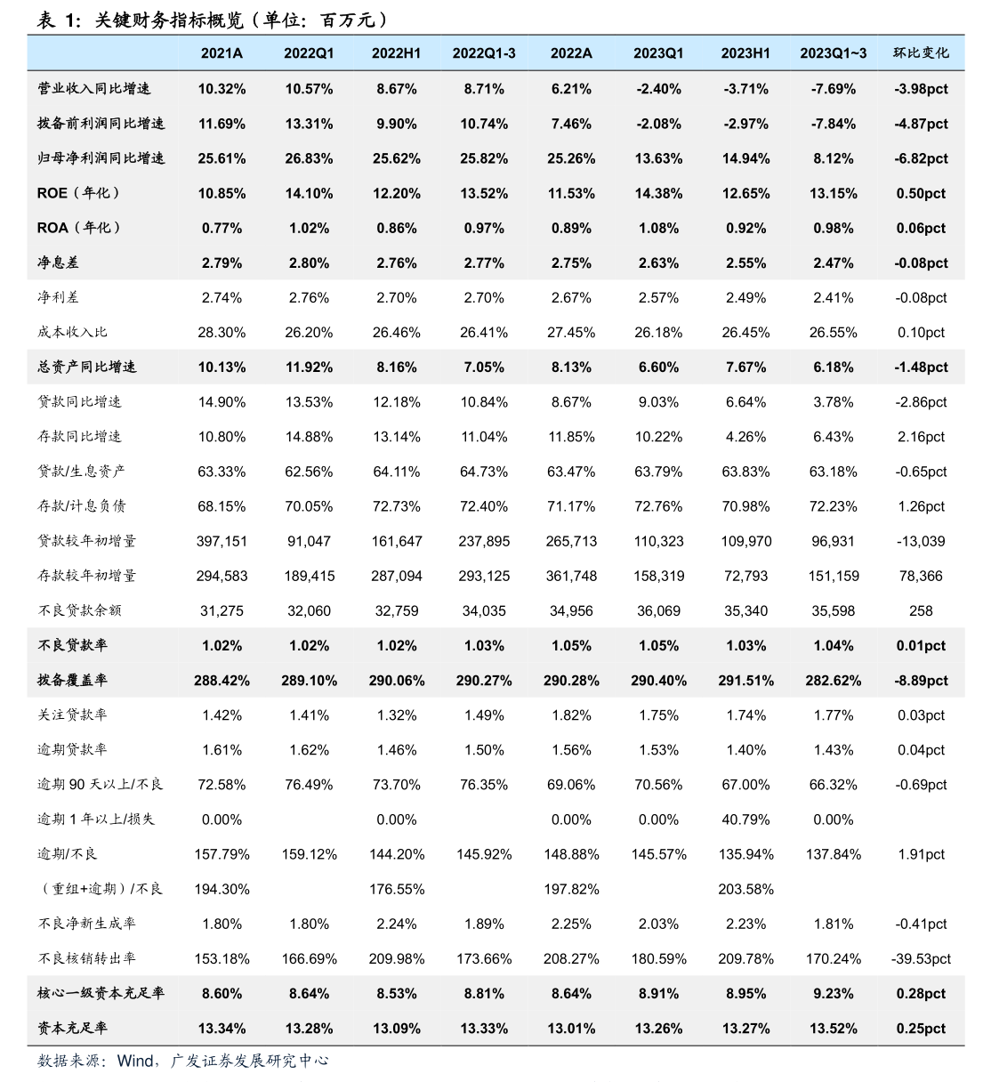 铜产品量价齐升 盛屯矿业2026年一季度净利润最高预增295%