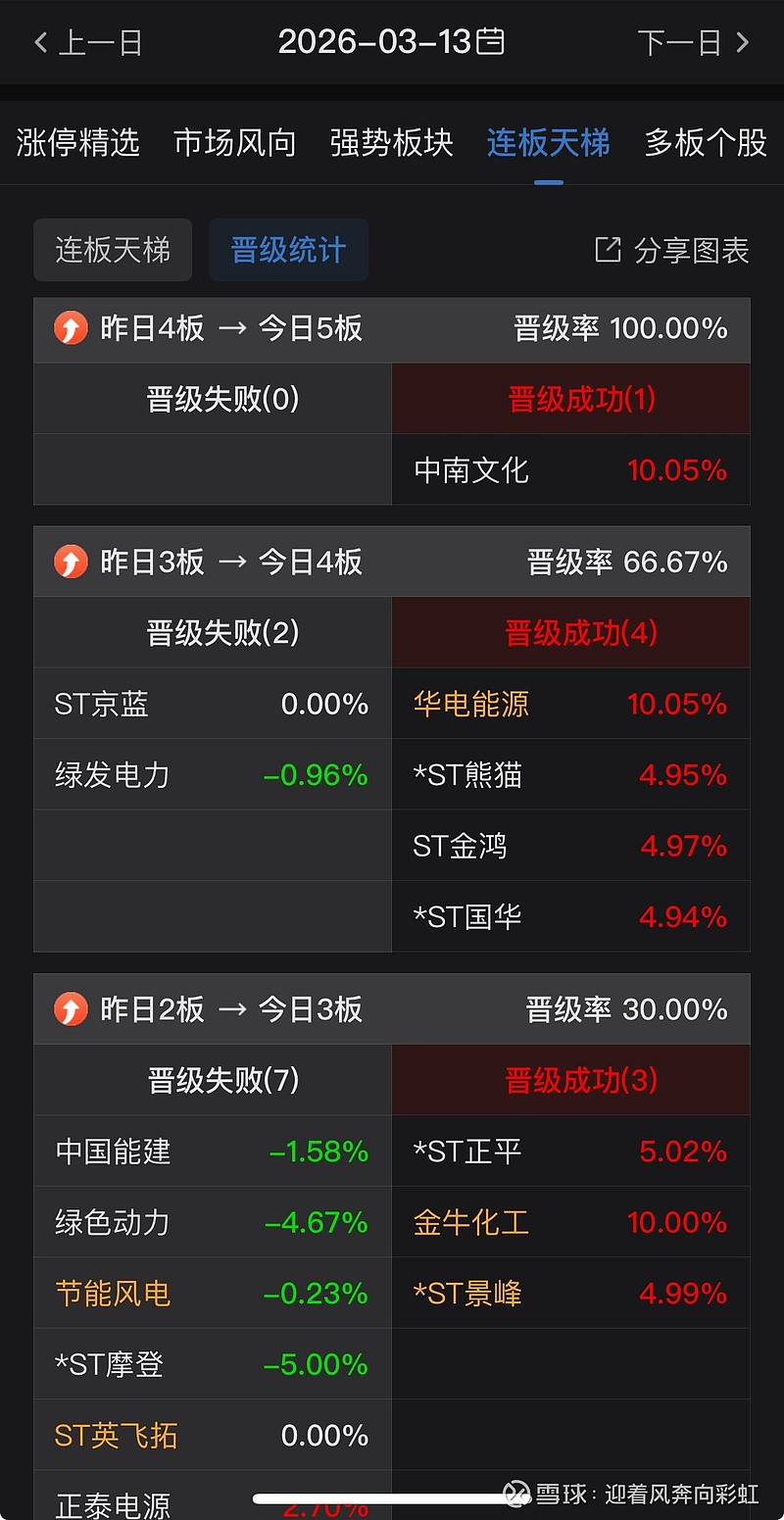 国债期货收盘全线下跌 30年期主力合约跌0.22%