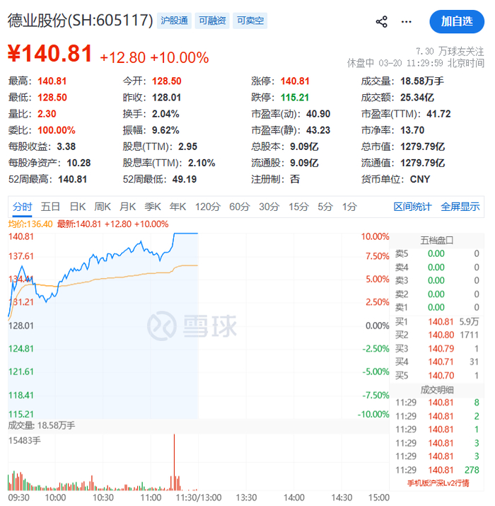 收评:三大指数均涨超1% 医药板块、CPO概念大涨