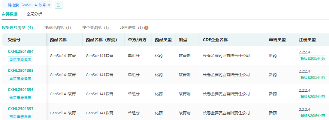 荣昌生物:公司获得药物临床试验批准通知书