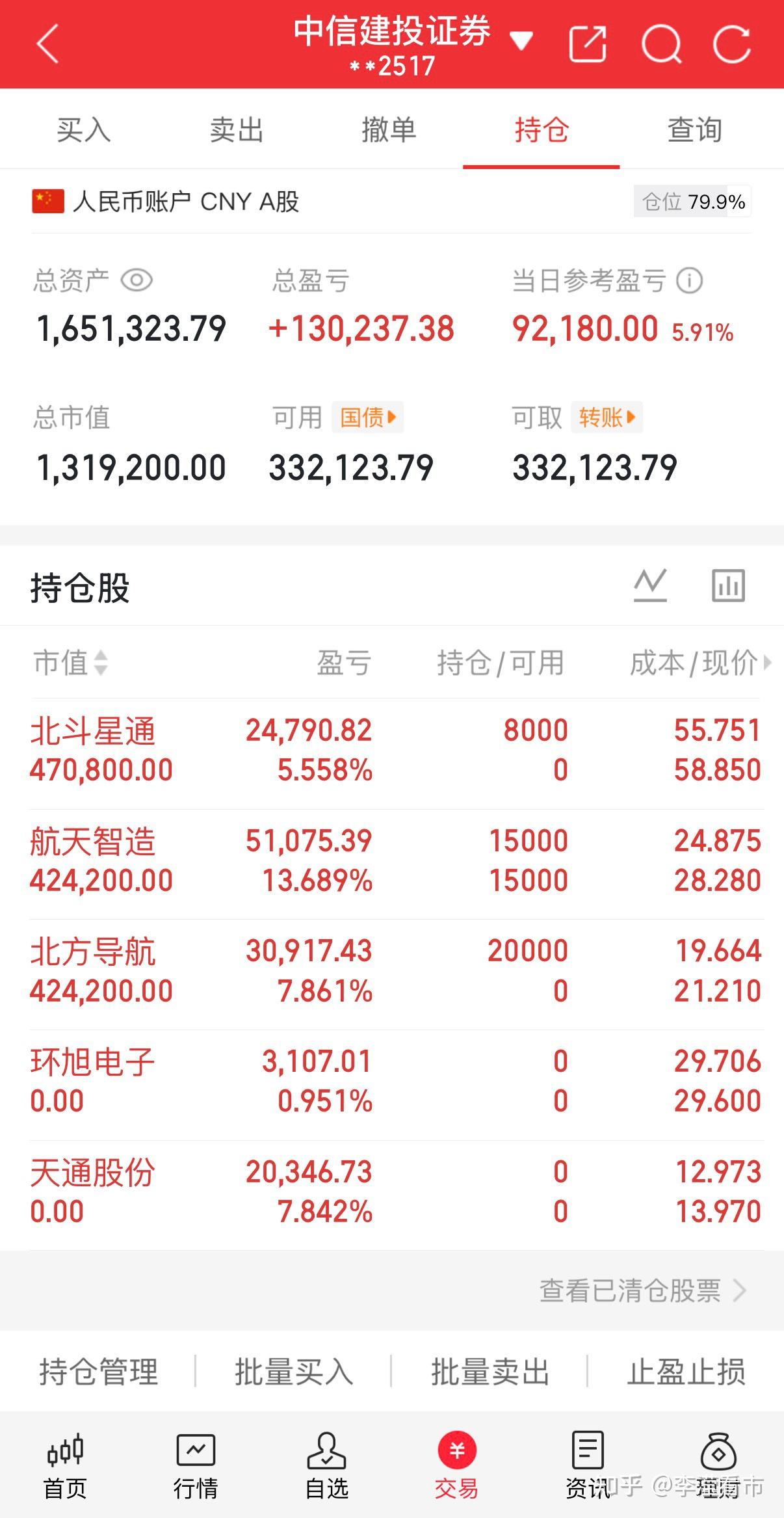3月31日电力设备、电子、通信等行业融资净卖出额居前