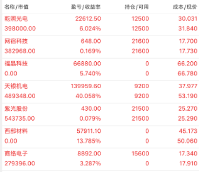 商络电子股东户数环比下降9.71% 今日大涨4.37%