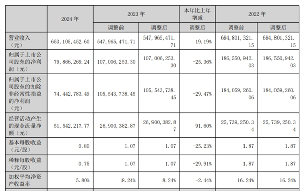 浙矿股份:关于不向下修正浙矿转债转股价格的公告