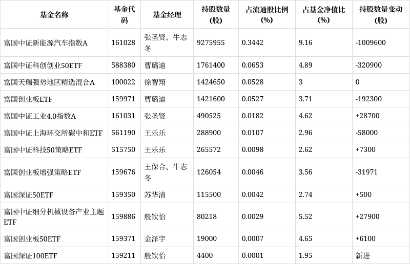 CRO概念涨5.02%,主力资金净流入这些股