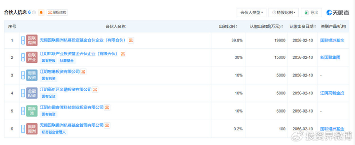 首批“翻倍基”最新持仓曝光!人工智能成“主旋律”