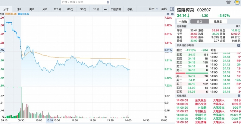 涪陵榨菜:暂未受到包材等成本上涨影响 目前没有产品整体提价计划
