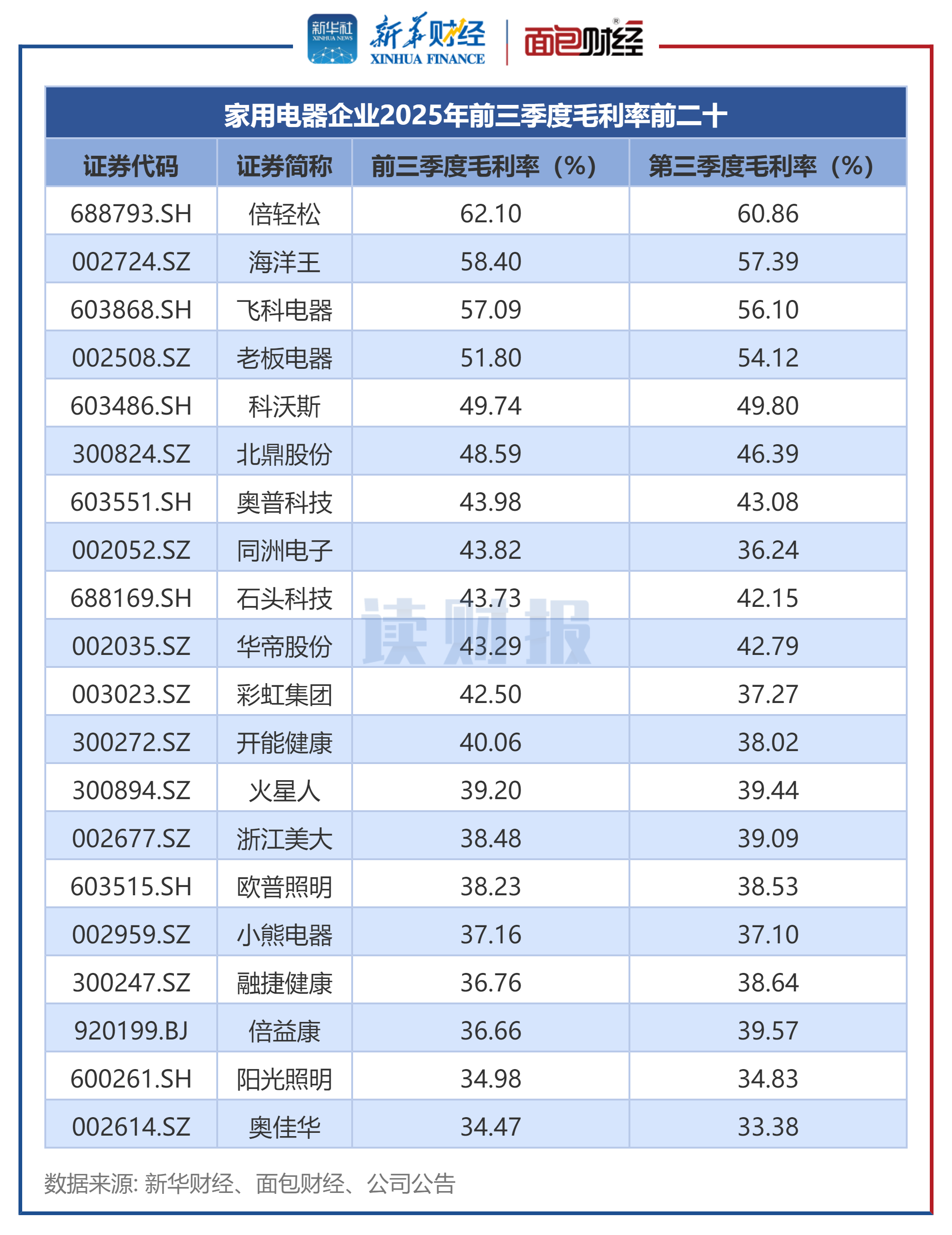 行情近3年来最“旺” 热度能否延续看4月