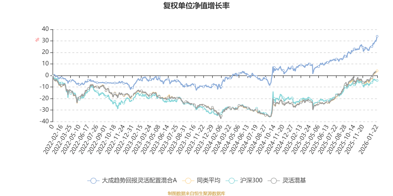 粤传媒：2025年净利润同比增长206.98% 拟10派0.63元
