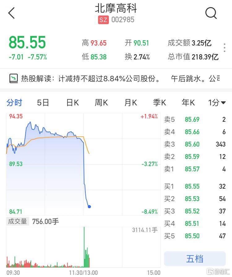 超捷股份：特定股东拟合计减持不超1.33%公司股份