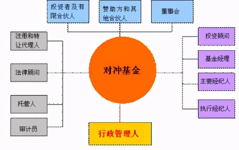 百亿私募投资地图曝光