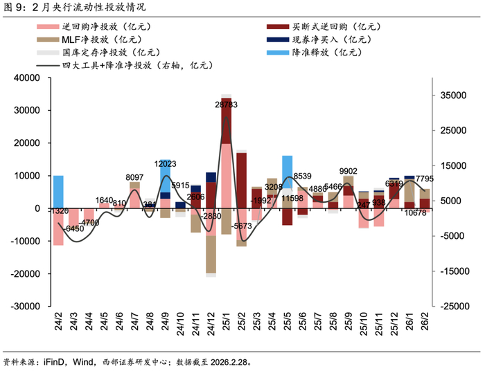 收购国融证券后首份年报出炉：西部证券2025年营收不增反降