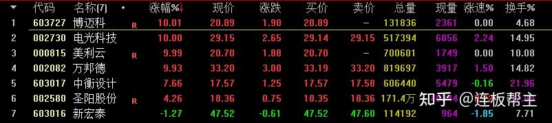 深南电A跌8.99%,机构龙虎榜净卖出5725.17万元