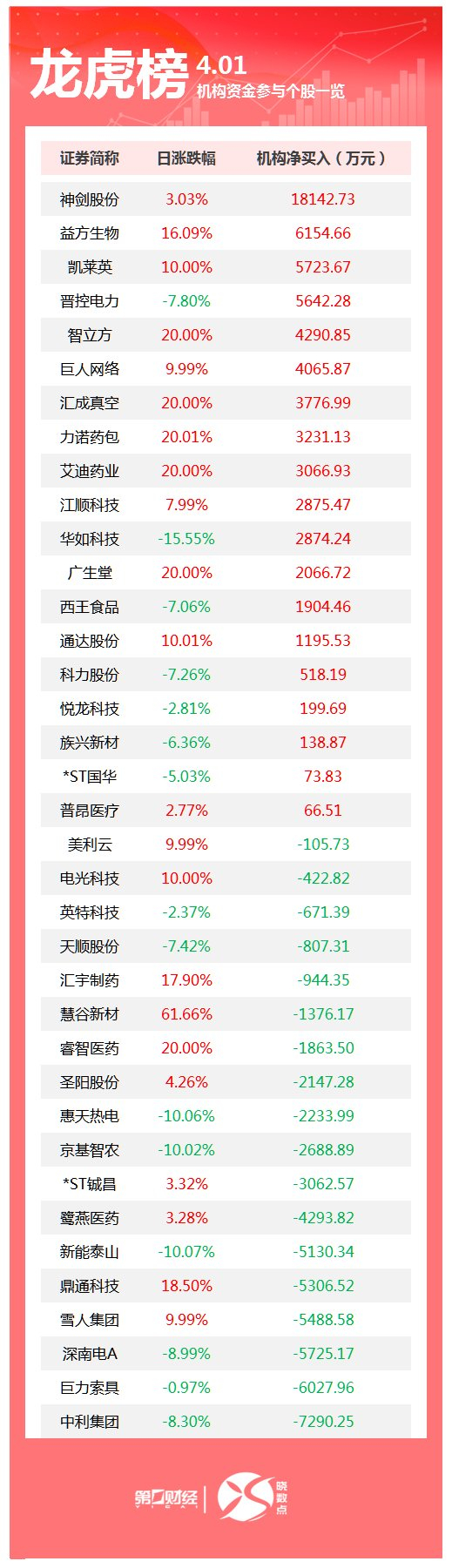 深南电A跌8.99%,机构龙虎榜净卖出5725.17万元