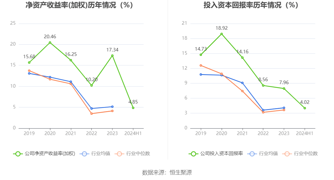 长光华芯发生48笔大宗交易 合计成交2.70亿元