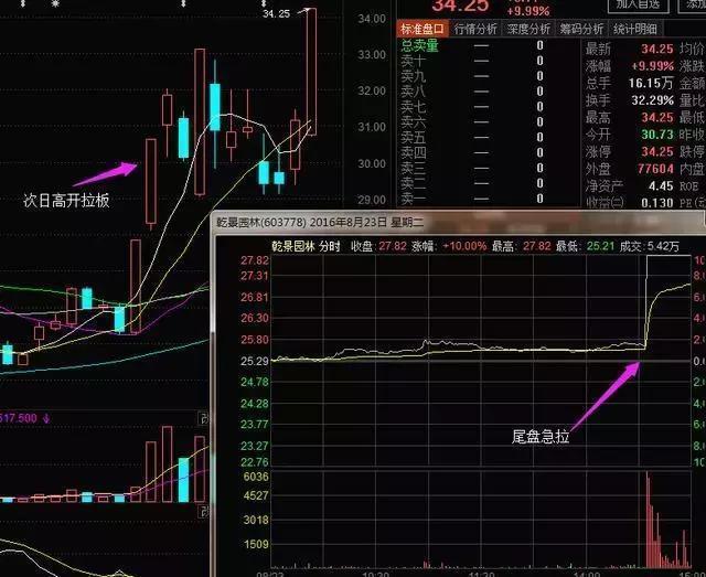 A股一场跨越十三年的“龟兔赛跑” ――红利的“慢”与成长的“快”之间，藏着多数人忽略的长期真相??