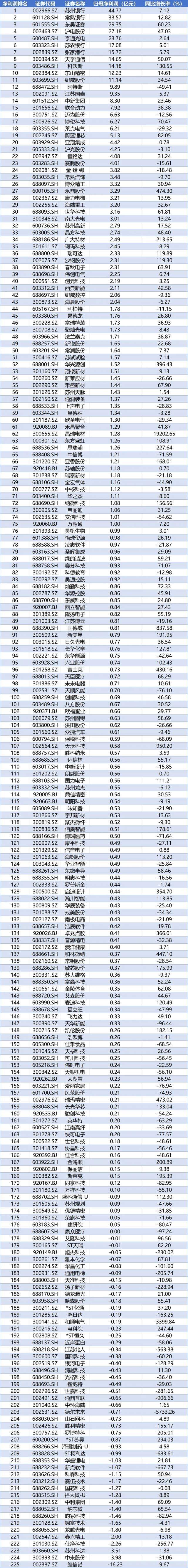 豪鹏科技:2025年度净利润约2.03亿元,同比增加122.54%