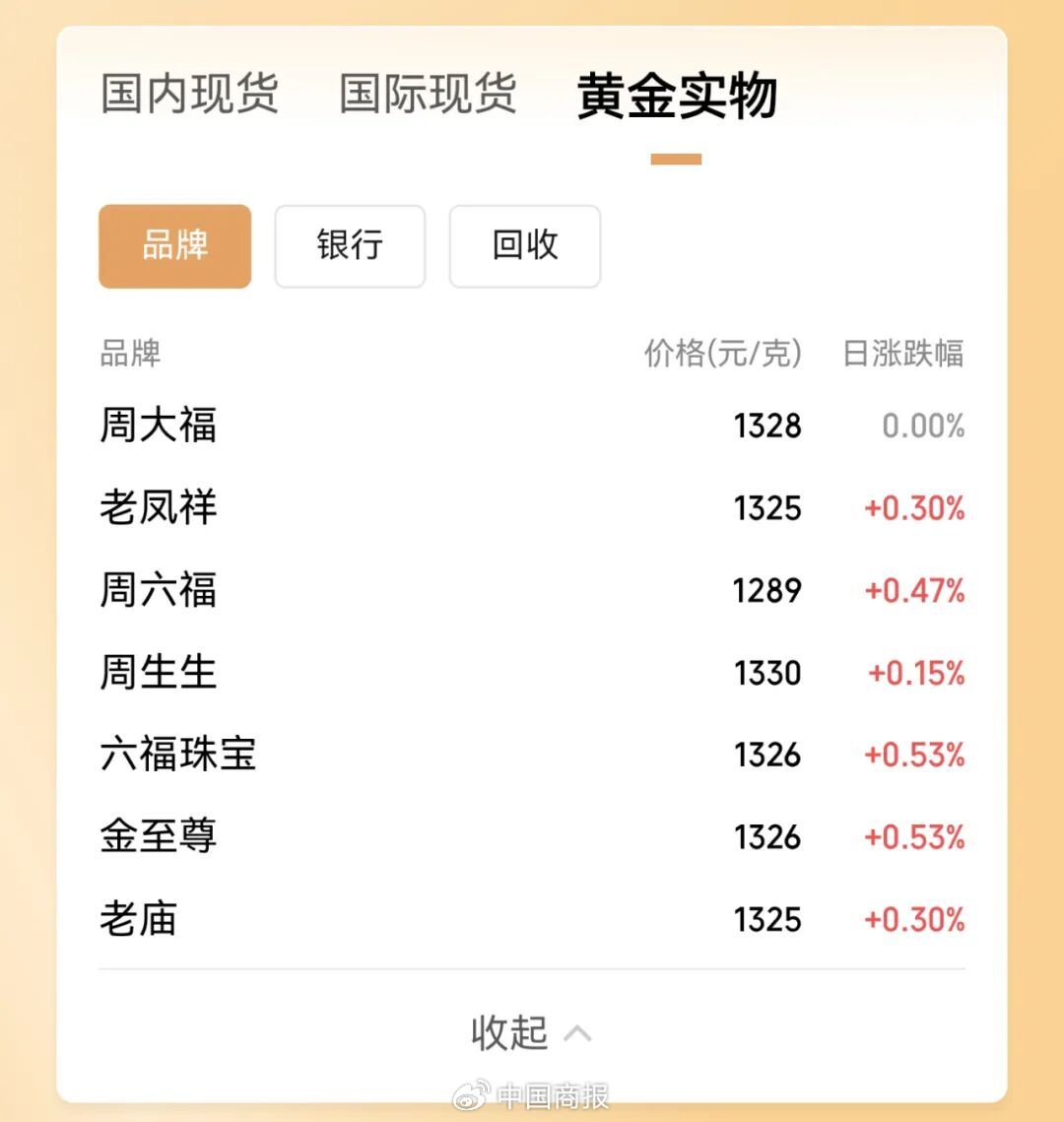 现货白银跌超7%