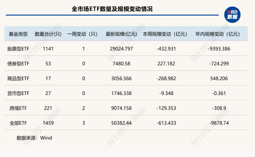 黄金反弹,持续吸金,黄金ETF国泰(518800)收涨近1%,连续5日净流入近10亿元