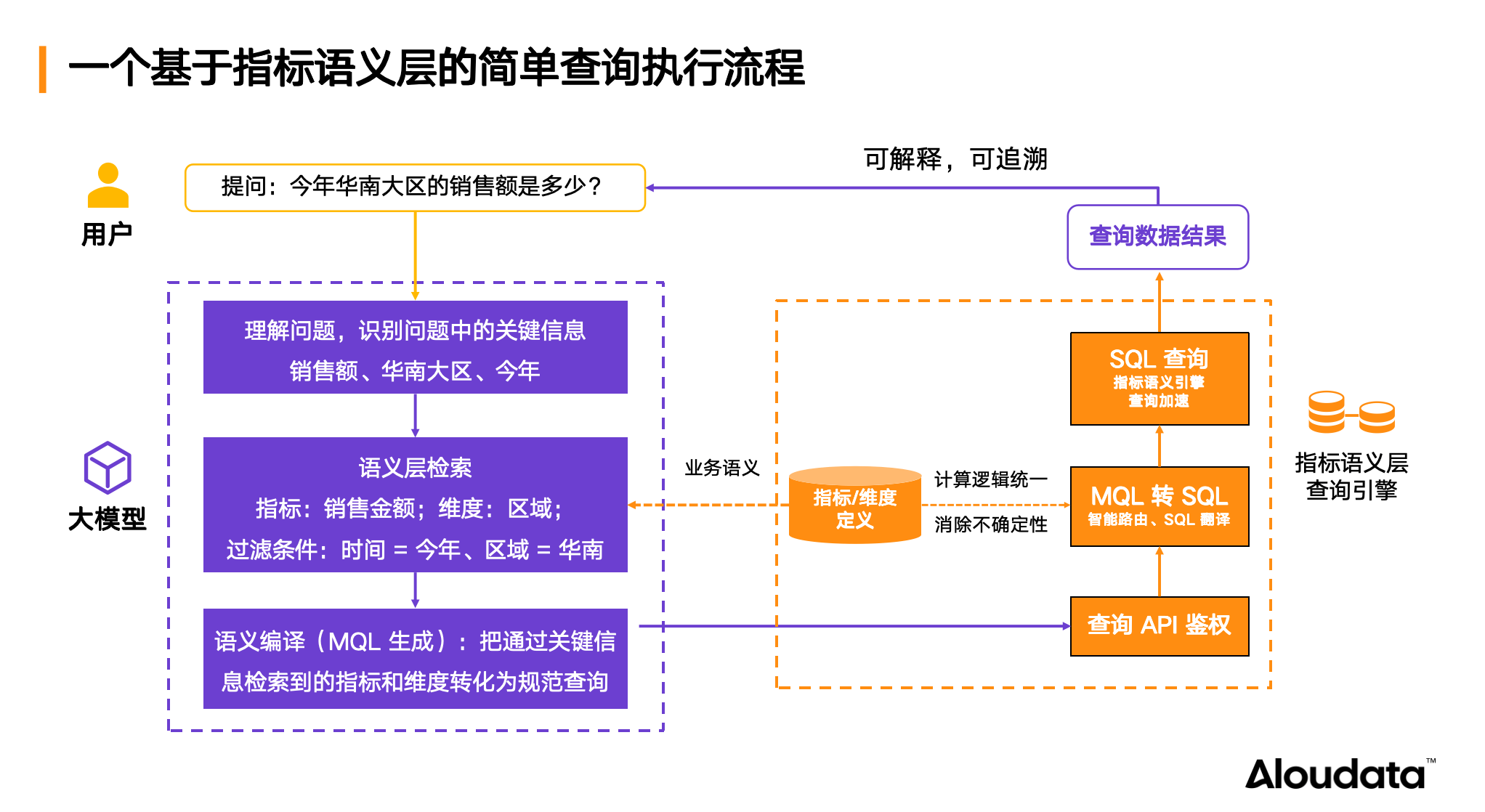 中信建投：看好2026年Agent快速落地 关注Agent自我迭代进化