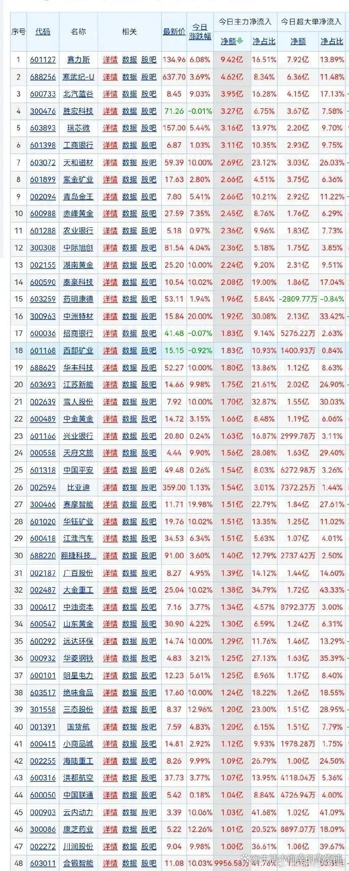 创远信科公布2025年分配预案:拟10派0.3元