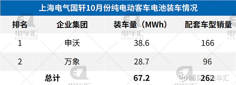 亿纬锂能全球首发6.9MWh储能系统，大电池签约超50GWh