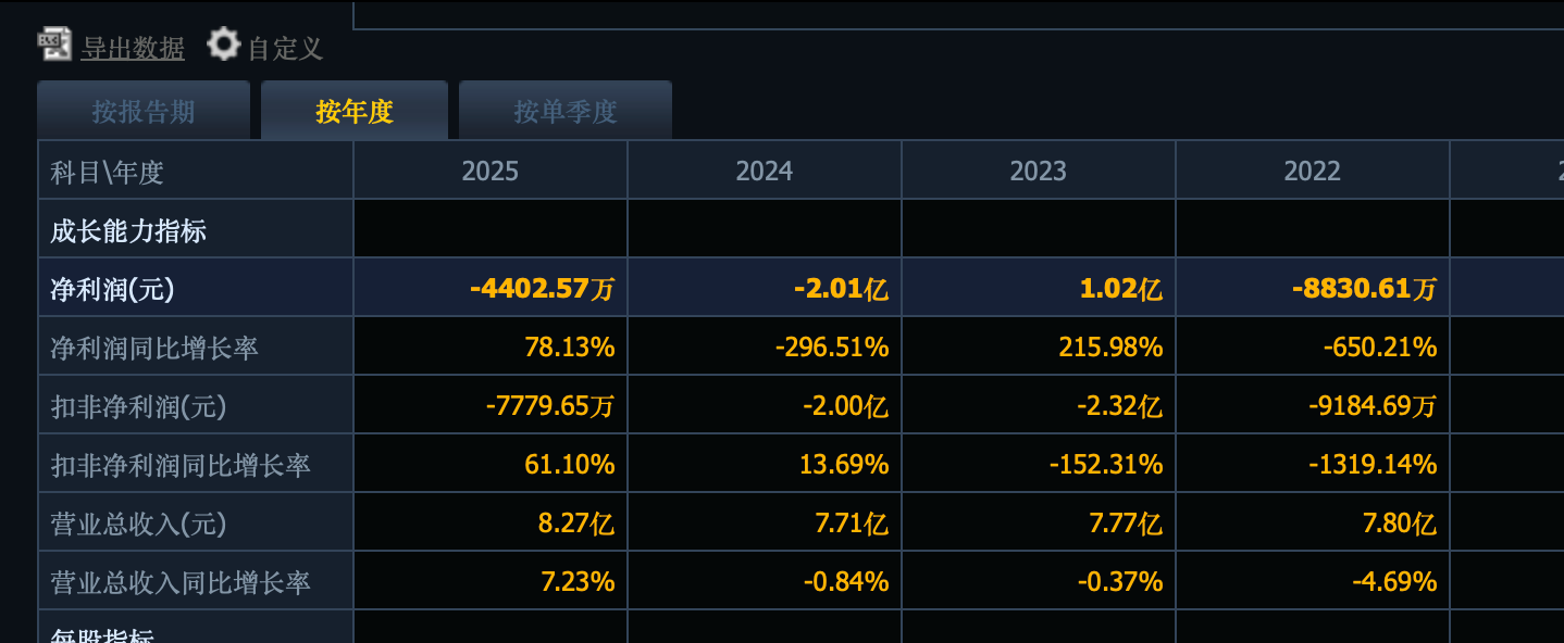 养老金去年末现身58只股前十大流通股东榜