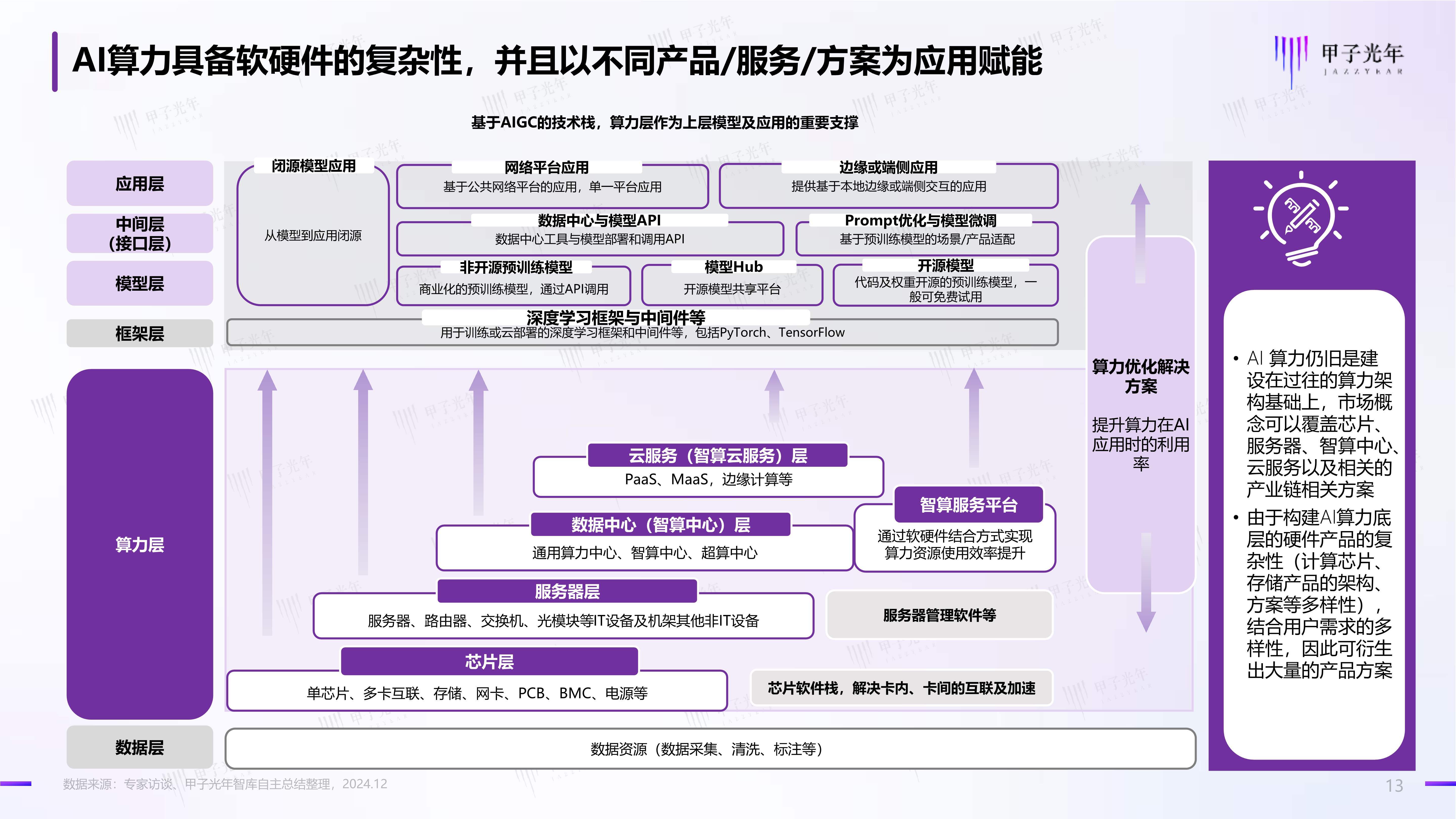 锐捷网络：目前公司推出的AIGC智算中心网络方案，已应用于有高性能计算网络组网需求的互联网厂商