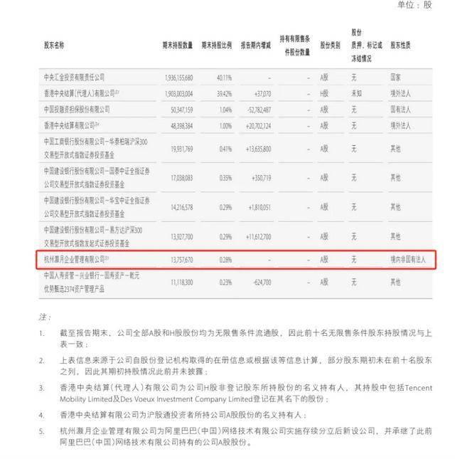 头部券商股权大洗牌！腾讯阿里离场，易方达、贝莱德等入局