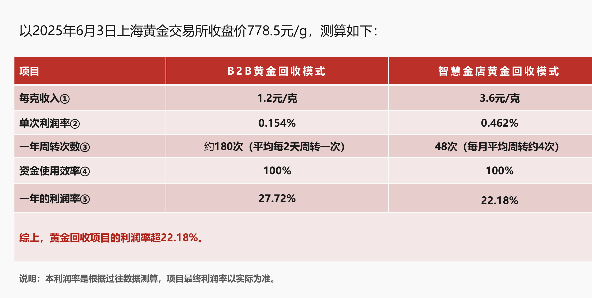 中金：黄金投资需求和价格或均存向上修复空间