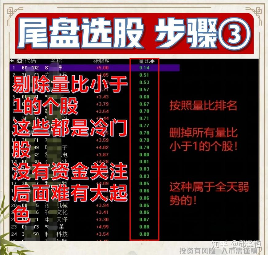 尾盘异动!600302,1分钟涨停!