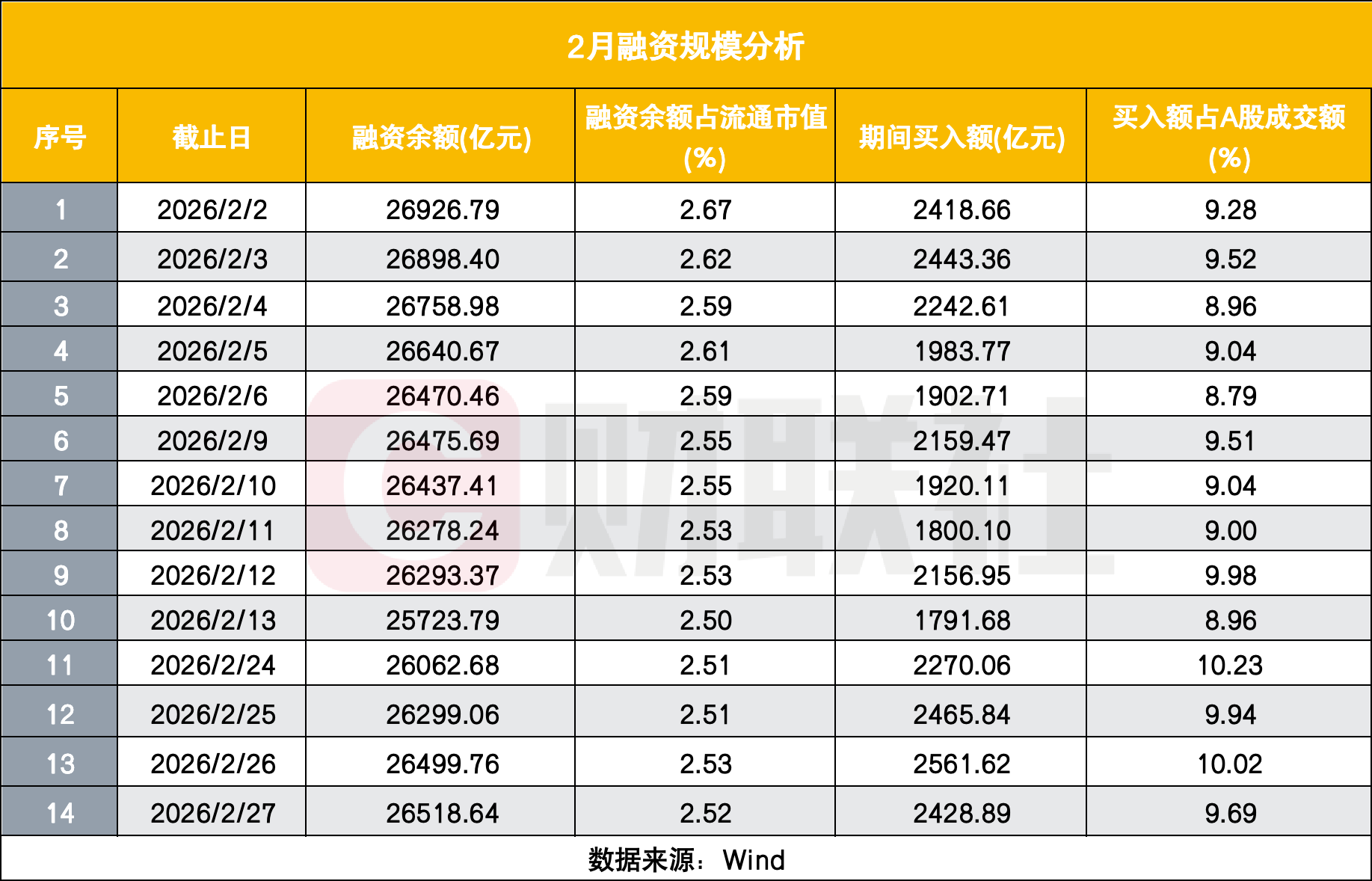 增量资金积极入场 3月沪市A股新开户同比增超五成