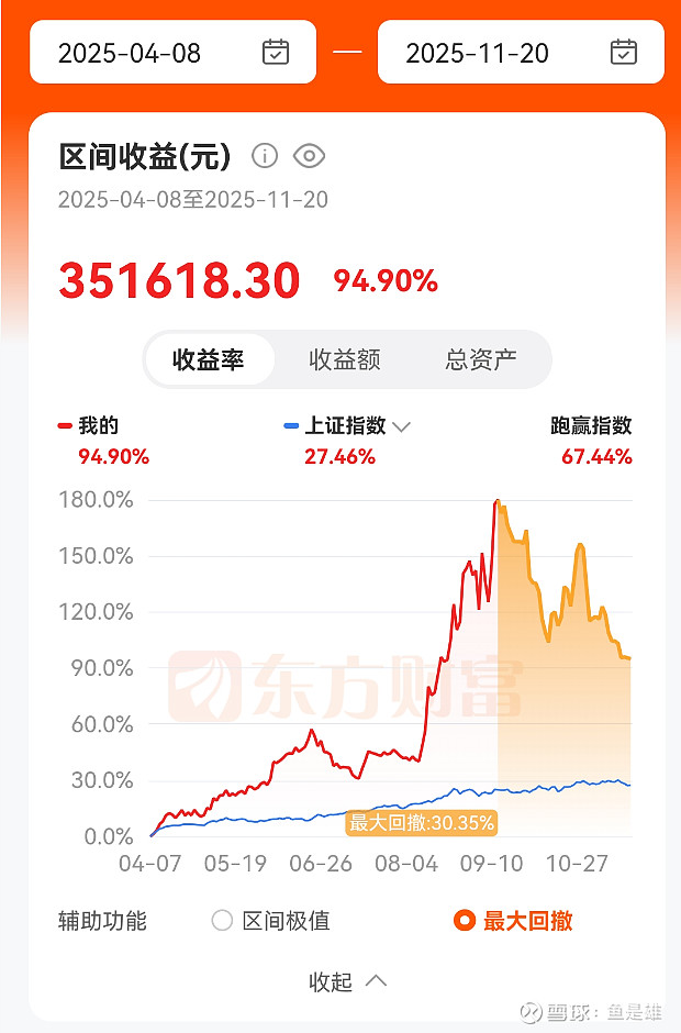 这类基金面世9年，迎来最高赚钱纪录！