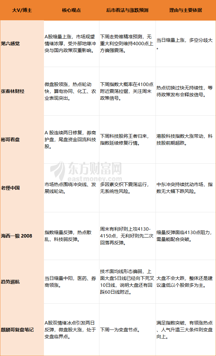 知名基金经理最新调仓路径来了